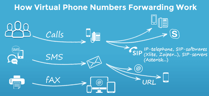 Working principles of IP-telephony