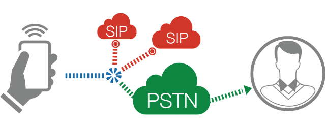 Use SIP number for cheap calls