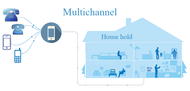 Buy multichannel virtual number