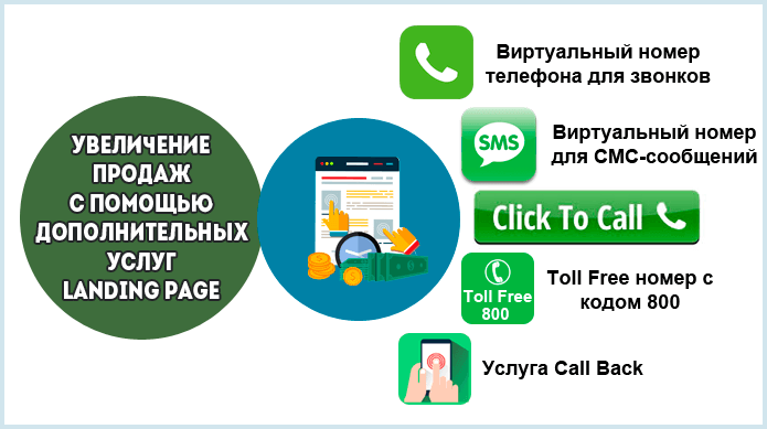 Виртуальный номер