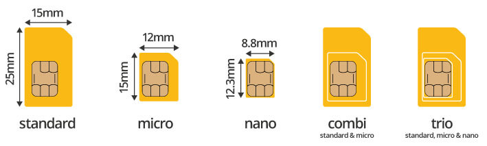 Use of SIM-cards telephone service
