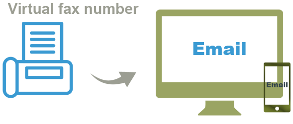 Use fax forwarding feature option