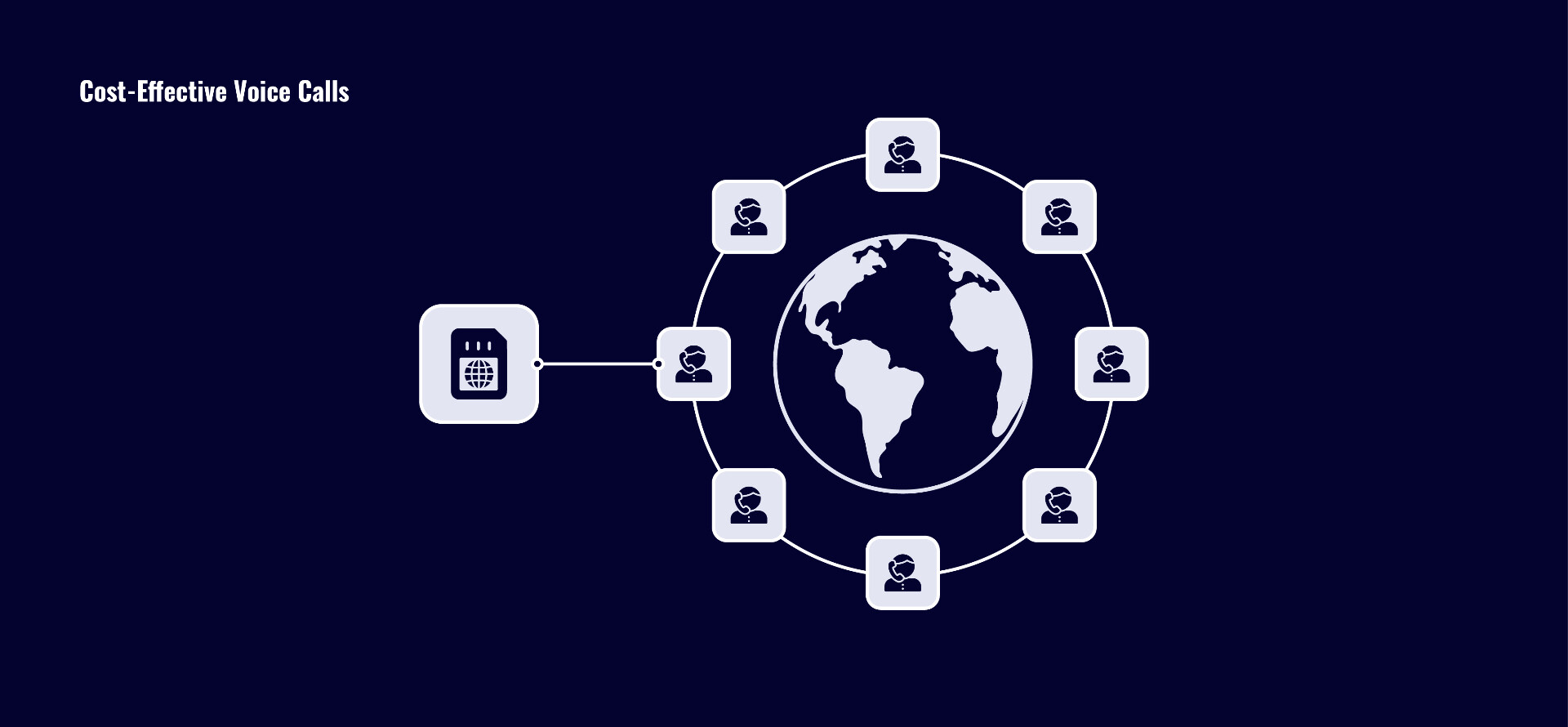 Virtual telephone number for international and intercity communication