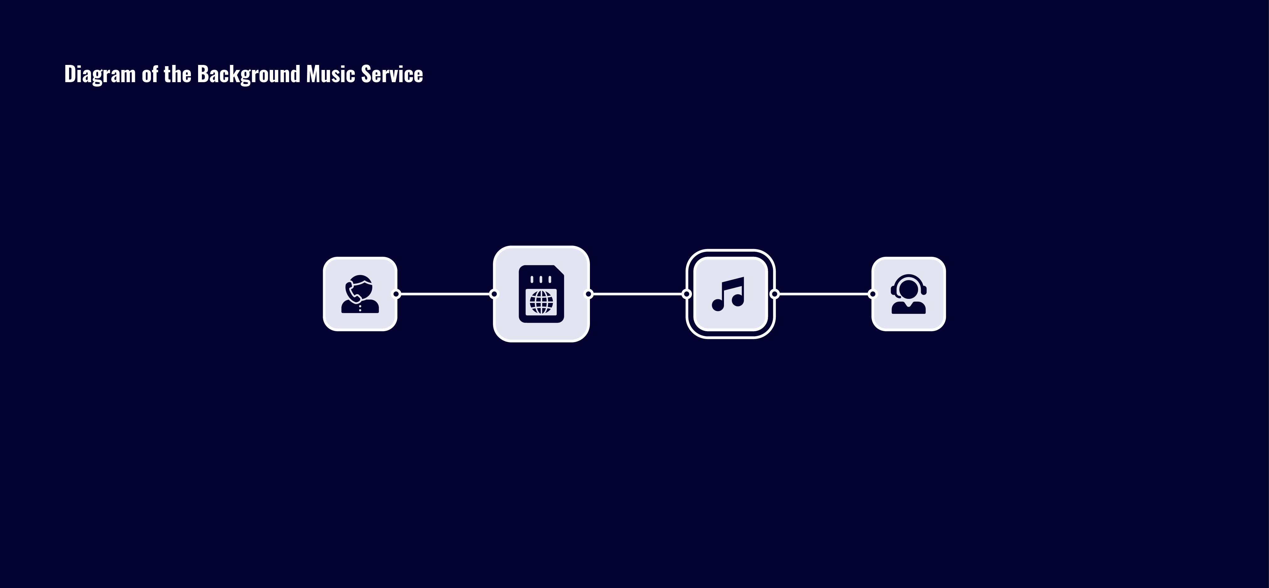 Hold music service working service