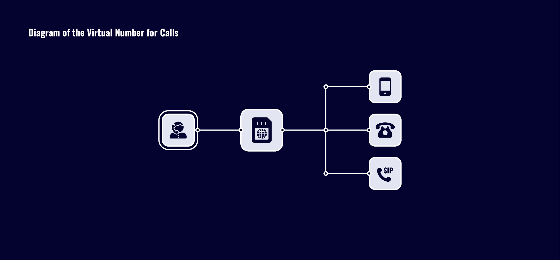 Usage of SIP for cheap calls to Ukraine